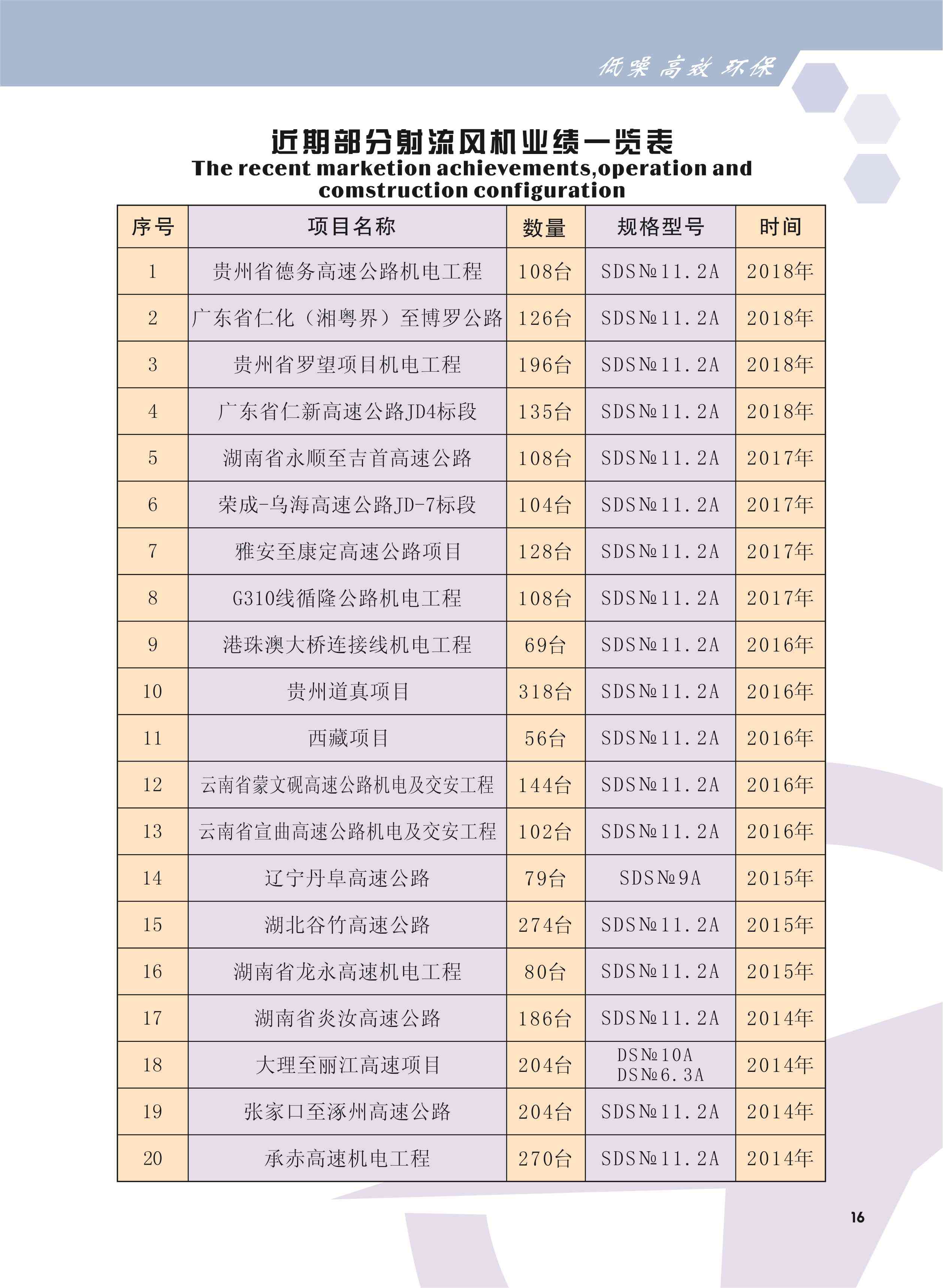 隧道射流風(fēng)機(jī)