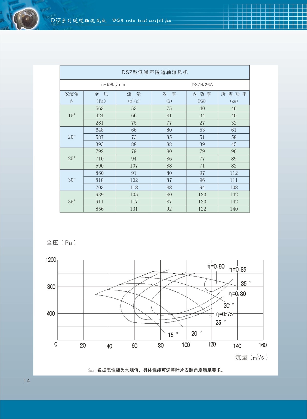 隧道軸流風(fēng)機(jī)