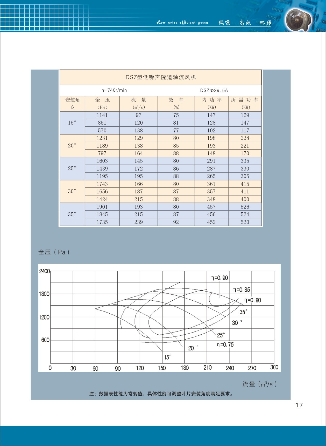 隧道軸流風機