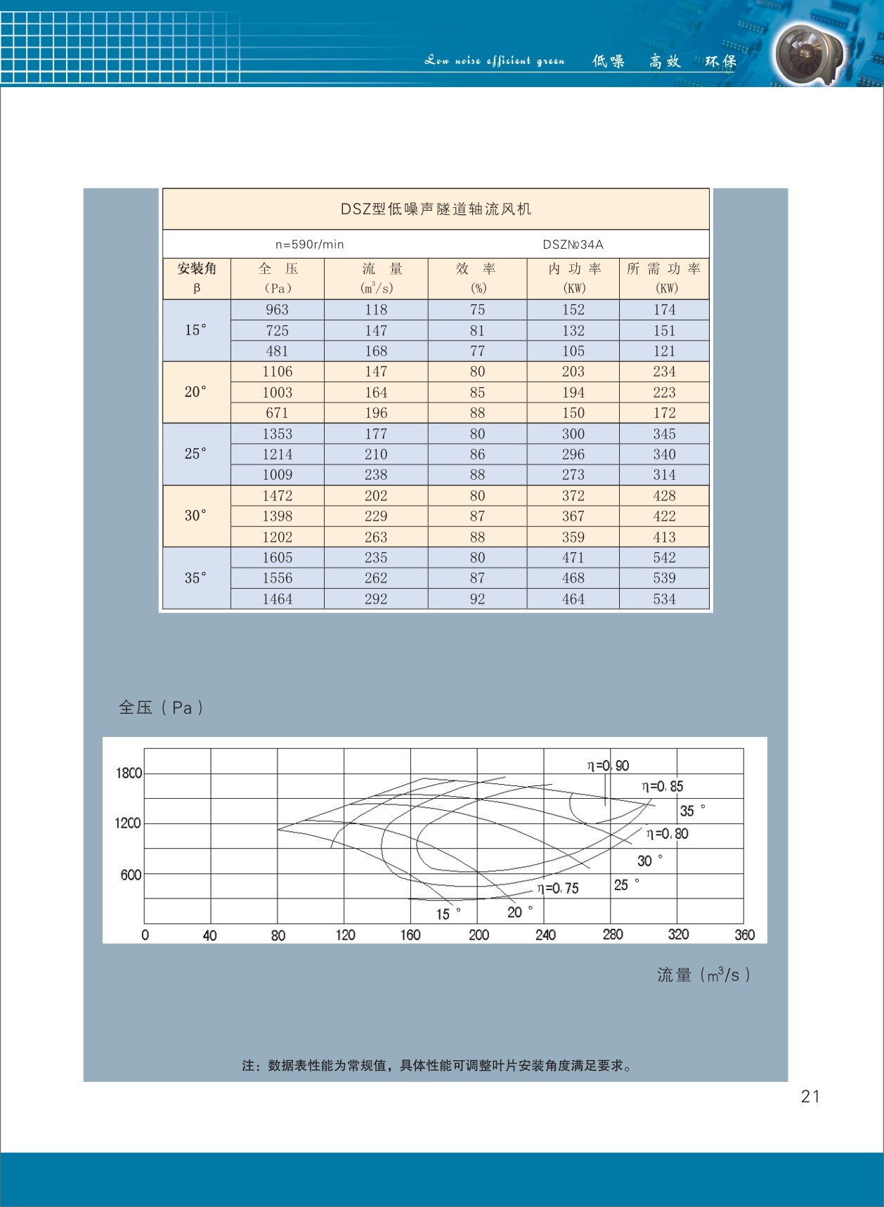 隧道軸流風機